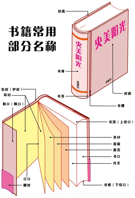 書的名稱|圖書